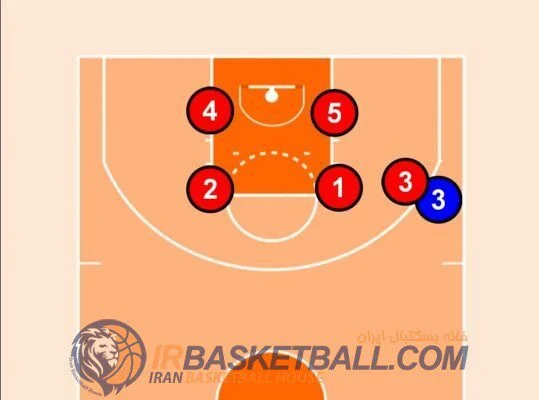 Box and One Defense/دفاع بسکتبال 