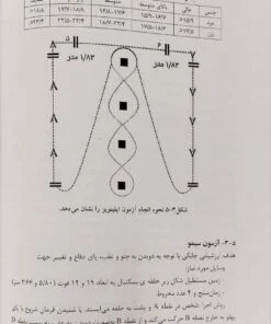 مجموعه آزمون‌های جسمانی، حرکتی، مهارتی و روانی در بسکتبال