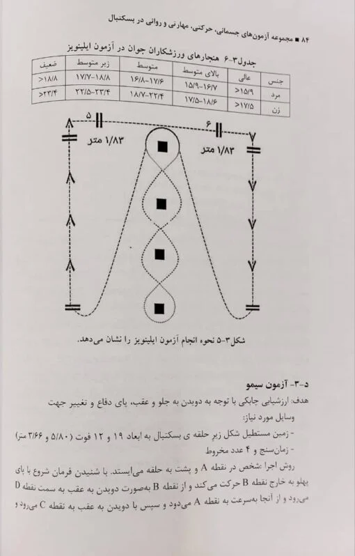 مجموعه آزمون‌های جسمانی، حرکتی، مهارتی و روانی در بسکتبال