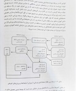 شناسایی استعداد و نخبه یابی در بسکتبال